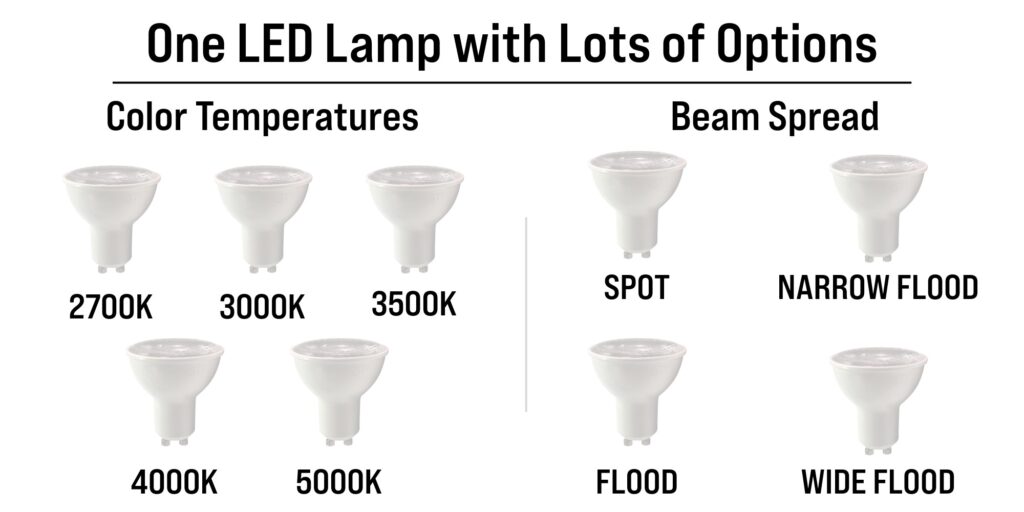 LED MR16 Gu10 light bulb options